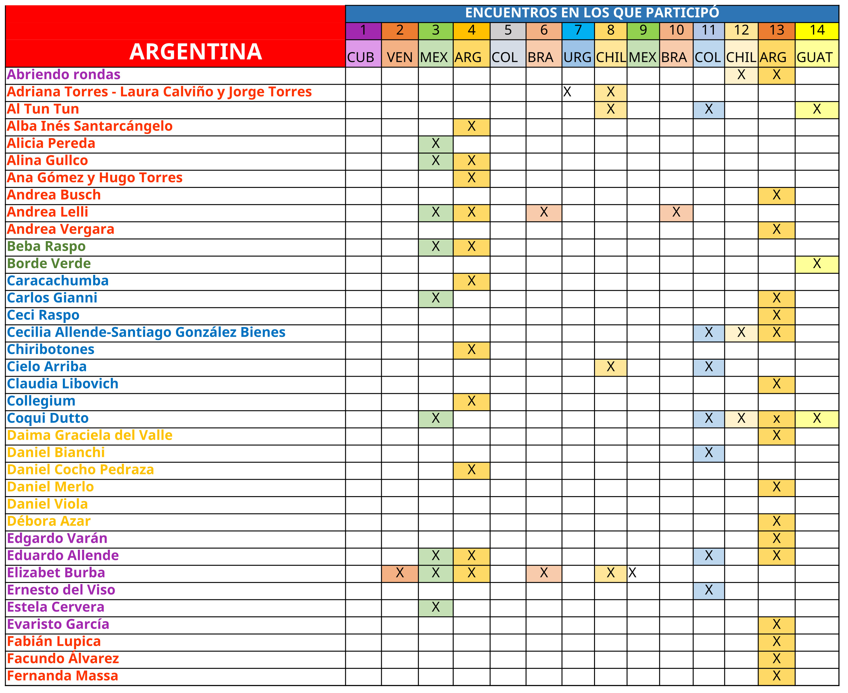 academicos ARGENTINA 1
