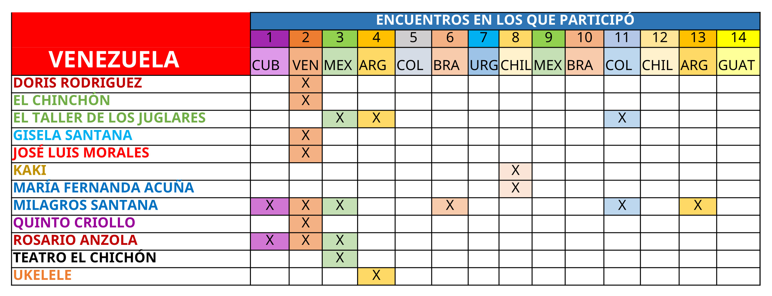artistas VENEZUELA