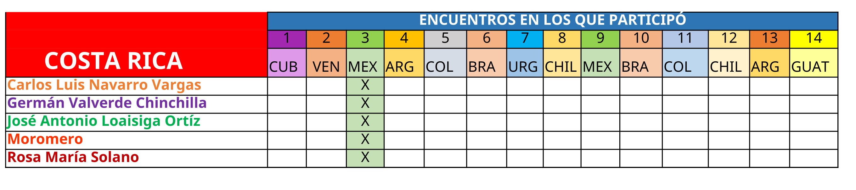 acdemicos C RICA