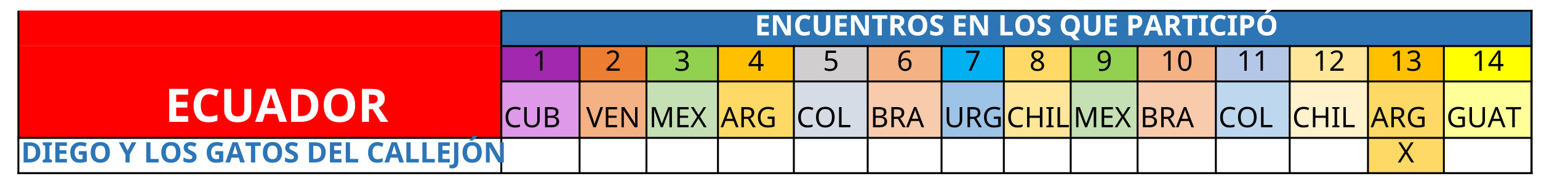 artistas ECUADOR