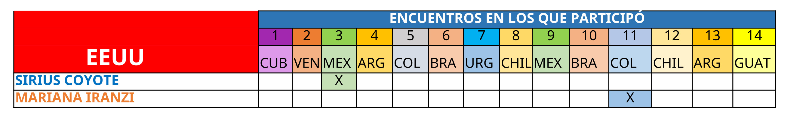 artistas EEUU