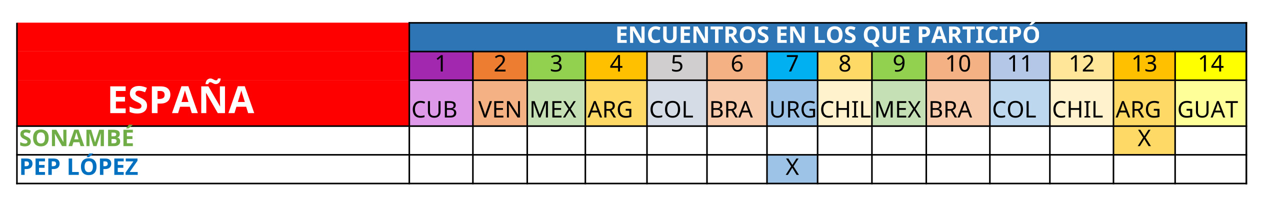 artistas ESPAÑA