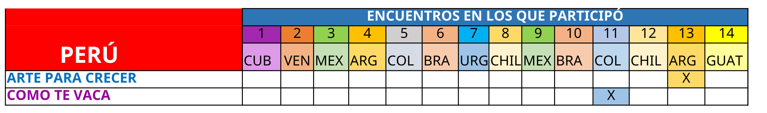 artistas PERU